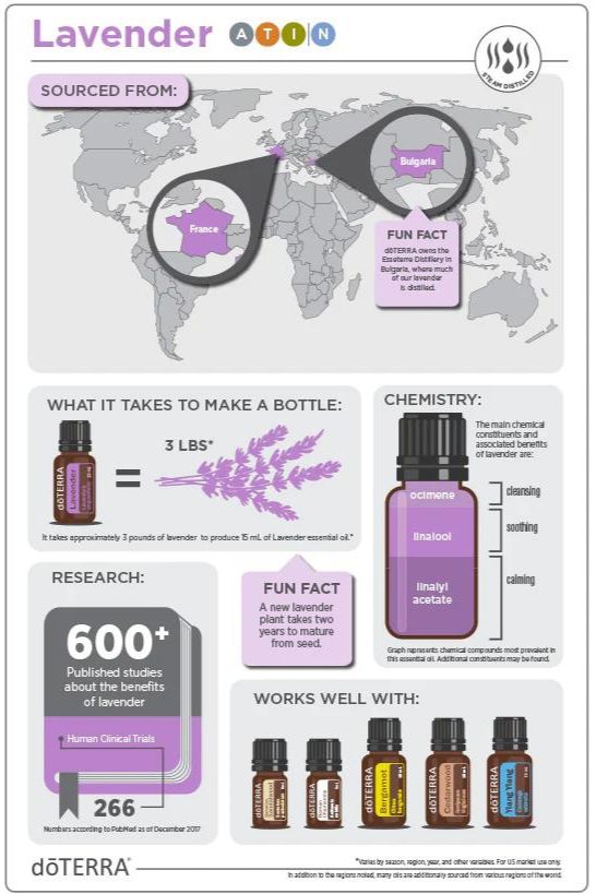 doTERRA Lavender Essential Oil